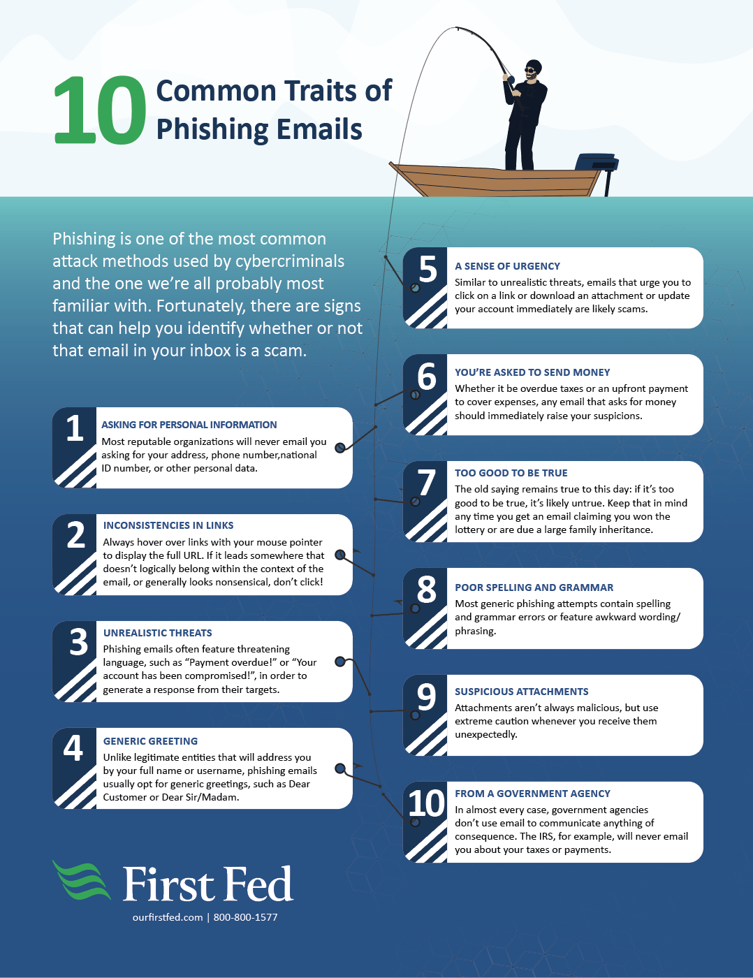 10 Ways to Spot Phishing Attempts