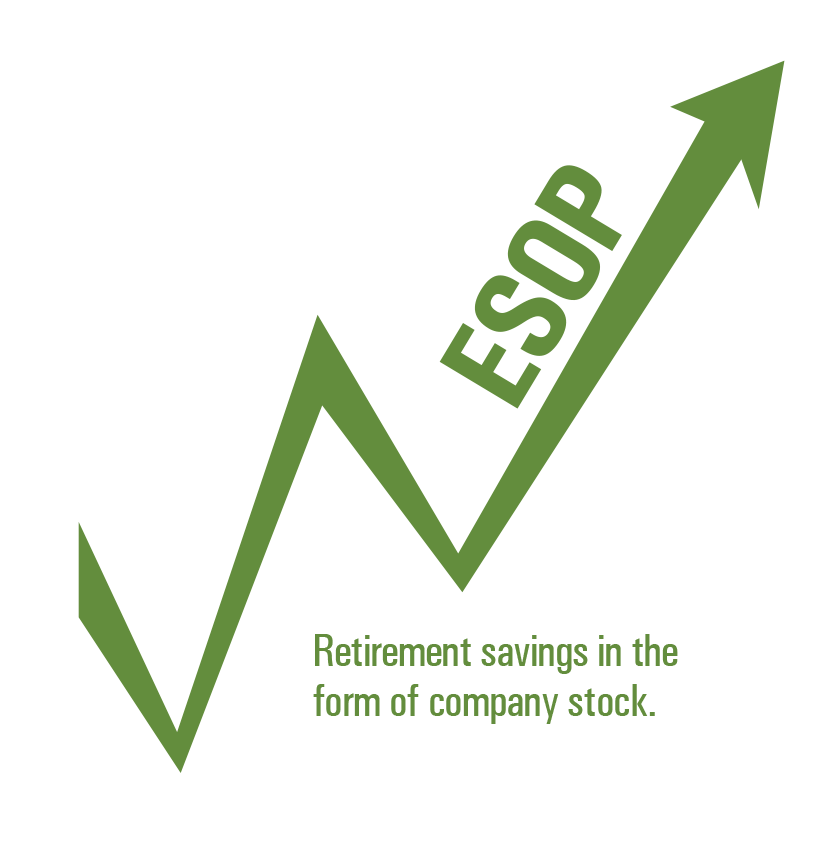 ESOP Retirement Savings in the form of company stock